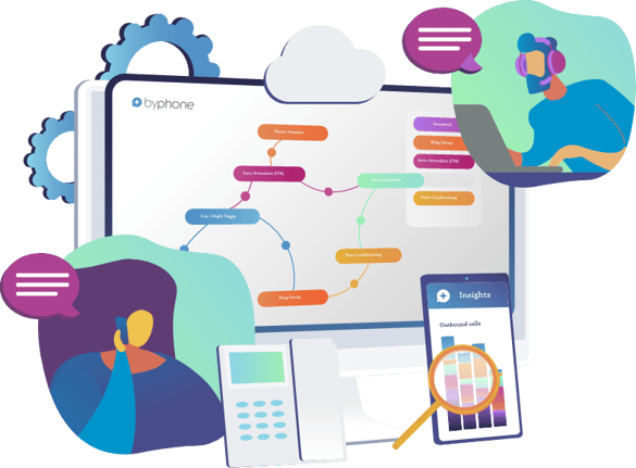 Byphone Hosted Phone System